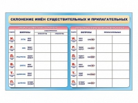 Фрагмент (демонстрационный) маркерный (двухсторонний) "Склонение имен существительных и прилагательных" - «globural.ru» - Нерюнгри