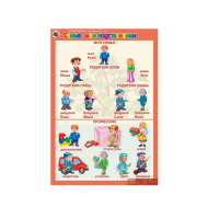 Комплект таблиц. Окружающий мир 5-6 лет. "Я познаю мир". - «globural.ru» - Нерюнгри