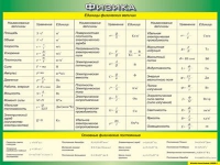 Таблица Единицы физических величин + Основные физические постоянные 1000*1400 винил - «globural.ru» - Нерюнгри