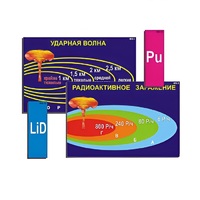 Модель-аппликация "Ядерное оружие" (ламинированная) - «globural.ru» - Нерюнгри