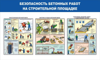 Стенд "Безопасность бетонных работ на стройплощадке" - «globural.ru» - Нерюнгри