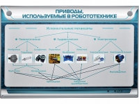 Электрифицированный стенд "Приводы, используемые в робототехнике" - «globural.ru» - Нерюнгри