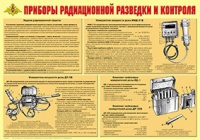 Плакат "Приборы радиационной разведки и контроля" - «globural.ru» - Нерюнгри