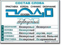  Русский язык. Основные правила и понятия. Комплект таблиц по русскому языку для начальной школы. - «globural.ru» - Нерюнгри