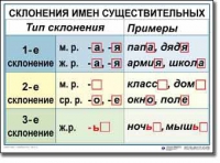 Русский язык. 4 класс. Комплект таблиц по русскому языку для начальной школы. Учебно-наглядные пособия - «globural.ru» - Нерюнгри
