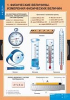 Физика. 7 класс (комплект таблиц) - «globural.ru» - Нерюнгри