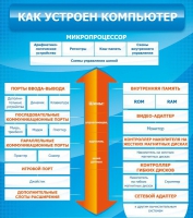 Стенд "Как устроен компьютер" - «globural.ru» - Нерюнгри