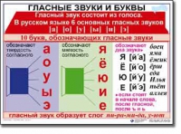Русский язык. 1 класс. Комплект таблиц по русскому языку для начальной школы. Учебно-наглядные пособия - «globural.ru» - Нерюнгри