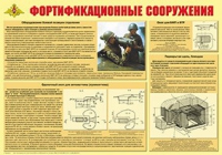Плакат "Фортификационные сооружения" - «globural.ru» - Нерюнгри