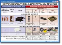 Основы информатики. Комплект таблиц по информатике для начальных классов, Учебно наглядные пособия. - «globural.ru» - Нерюнгри