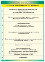 Таблица Алгоритм характеристики вещества 1000*1400 винил - «globural.ru» - Нерюнгри