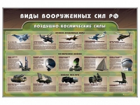 Стенд "Виды вооруженных сил РФ" - «globural.ru» - Нерюнгри