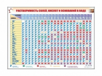 Электронно-справочный стенд "Растворимость кислот, оснований и солей в воде" адаптивный, с сенсорным пультом управления и планшетом со шрифтом Брайля (химия) - «globural.ru» - Нерюнгри