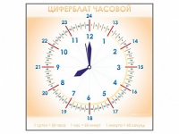 Панно демонстрационное маркерное "Циферблат часовой" - «globural.ru» - Нерюнгри