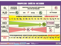 Таблица демонстрационная "Химические свойства металлов" (винил 100х140) - «globural.ru» - Нерюнгри