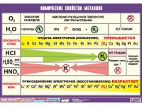 Таблица демонстрационная "Химические свойства металлов" (винил 70x100) - «globural.ru» - Нерюнгри