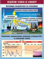 Таблица демонстрационная "Воздействие человека на атмосферу" (винил 100x140) - «globural.ru» - Нерюнгри