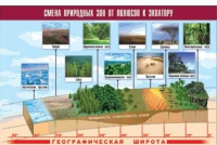 Таблица демонстрационная "Смена природных зон от полюсов к экватору" (винил 100x140) - «globural.ru» - Нерюнгри