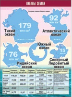 Таблица демонстрационная "Океаны Земли" (винил 100x140) - «globural.ru» - Нерюнгри