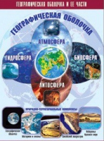 Таблица демонстрационная "Географическая оболочка и ее части" (винил 100x140) - «globural.ru» - Нерюнгри