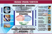 Таблица демонстрационная "Глобальные проблемы человечества" (винил 100x140) - «globural.ru» - Нерюнгри