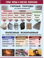 Таблица демонстрационная "Горные породы и полезные ископаемые" (винил 70x100) - «globural.ru» - Нерюнгри