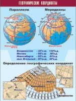 Таблица демонстрационная "Географические координаты" (винил 70x100) - «globural.ru» - Нерюнгри