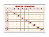 Фрагмент (демонстрационный) маркерный "Таблица умножения" - «globural.ru» - Нерюнгри