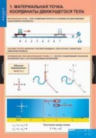 Физика. 9 класс (комплект таблиц) - «globural.ru» - Нерюнгри