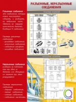 Стенд "Разъемные, неразъемные соединения" - «globural.ru» - Нерюнгри