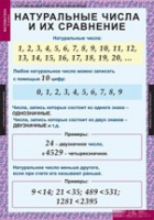 Математика 5 класс (комплект таблиц) - «globural.ru» - Нерюнгри