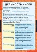 Математика 6 класс (комплект таблиц) - «globural.ru» - Нерюнгри
