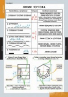 Черчение (комплект плакатов) - «globural.ru» - Нерюнгри