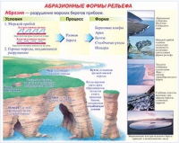 Плакаты и таблицы по геoграфии России - «globural.ru» - Нерюнгри