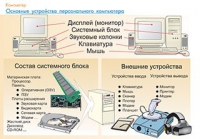 Плакаты и таблицы по информатике - «globural.ru» - Нерюнгри