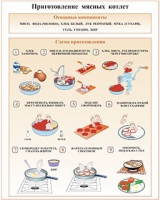 Плакаты и таблицы по кулинарии - «globural.ru» - Нерюнгри