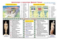 Плакаты и таблицы по мировой художественной культуре - «globural.ru» - Нерюнгри