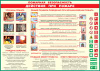 Таблица Действия при пожаре	 1000*1400 винил - «globural.ru» - Нерюнгри