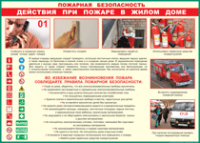Таблица Действия при пожаре в жилом доме 1000*1400 винил - «globural.ru» - Нерюнгри