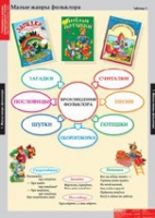 Литературное чтение 1 класс (комплект таблиц) - «globural.ru» - Нерюнгри