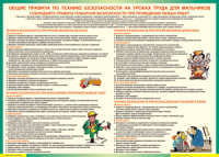 Правила безопасности на уроках труда для мальчиков 1000*1400 винил - «globural.ru» - Нерюнгри