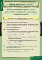 Правоведение. Избирательное право (комплект таблиц) - «globural.ru» - Нерюнгри