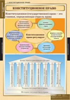 Правоведение. Конституционное право (комплект таблиц) - «globural.ru» - Нерюнгри