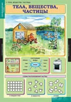 Окружающий мир 3 класс (комплект таблиц) - «globural.ru» - Нерюнгри