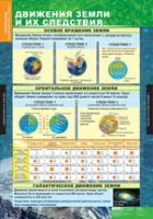 География. Начальный курс 6 класс (комплект таблиц) - «globural.ru» - Нерюнгри