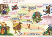 Плакаты и таблицы по чтению и начальному литературному образованию, 4 класс  - «globural.ru» - Нерюнгри