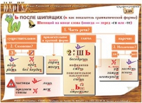 Плакаты и таблицы по русскому языку - «globural.ru» - Нерюнгри