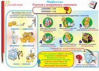 Плакаты и таблицы по русскому языку, 1–4 классы  - «globural.ru» - Нерюнгри