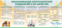 Стенд "Классификация неорганических соединений и их свойства" - «globural.ru» - Нерюнгри