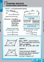 Математика Bекторы (комплект таблиц) - «globural.ru» - Нерюнгри